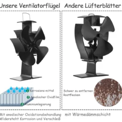 4 Blätter Schwarz Ofenventilator Kaminlüfter Ventilator mit USB