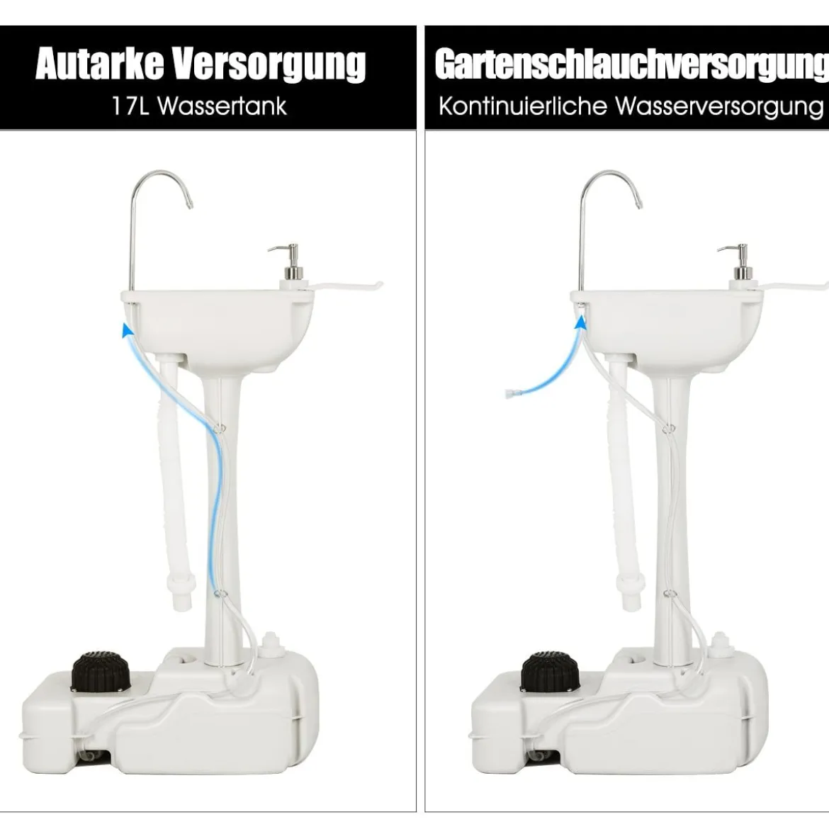 Campingwaschbecken mit 17L Wassertank & Fußpumpe & Handtuchhalter