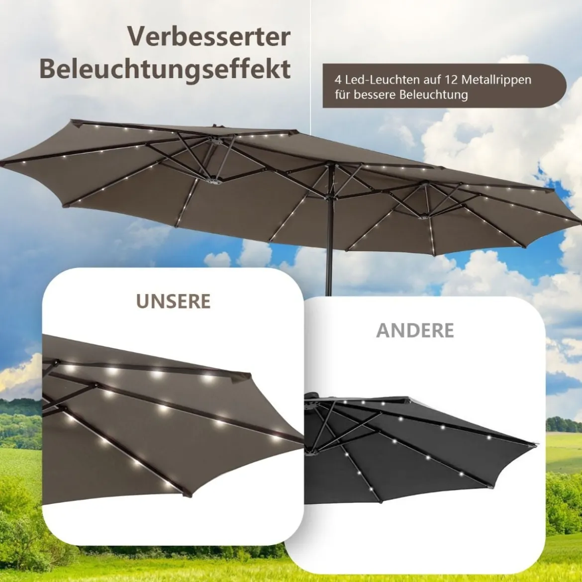 470 cm Großer Doppel-Terrassenschirm mit 48 Solar-LED-Lichtern & Kurbel Außenschirm Schirmständer nicht enthalten