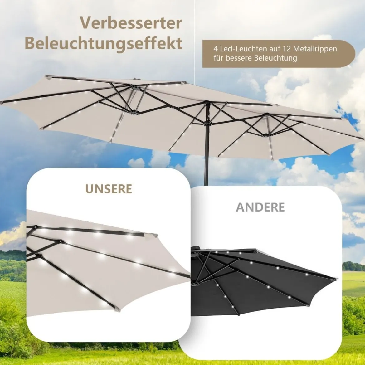 470 cm Großer Doppel-Terrassenschirm mit 48 Solar-LED-Lichtern & Kurbel Außenschirm Schirmständer nicht enthalten