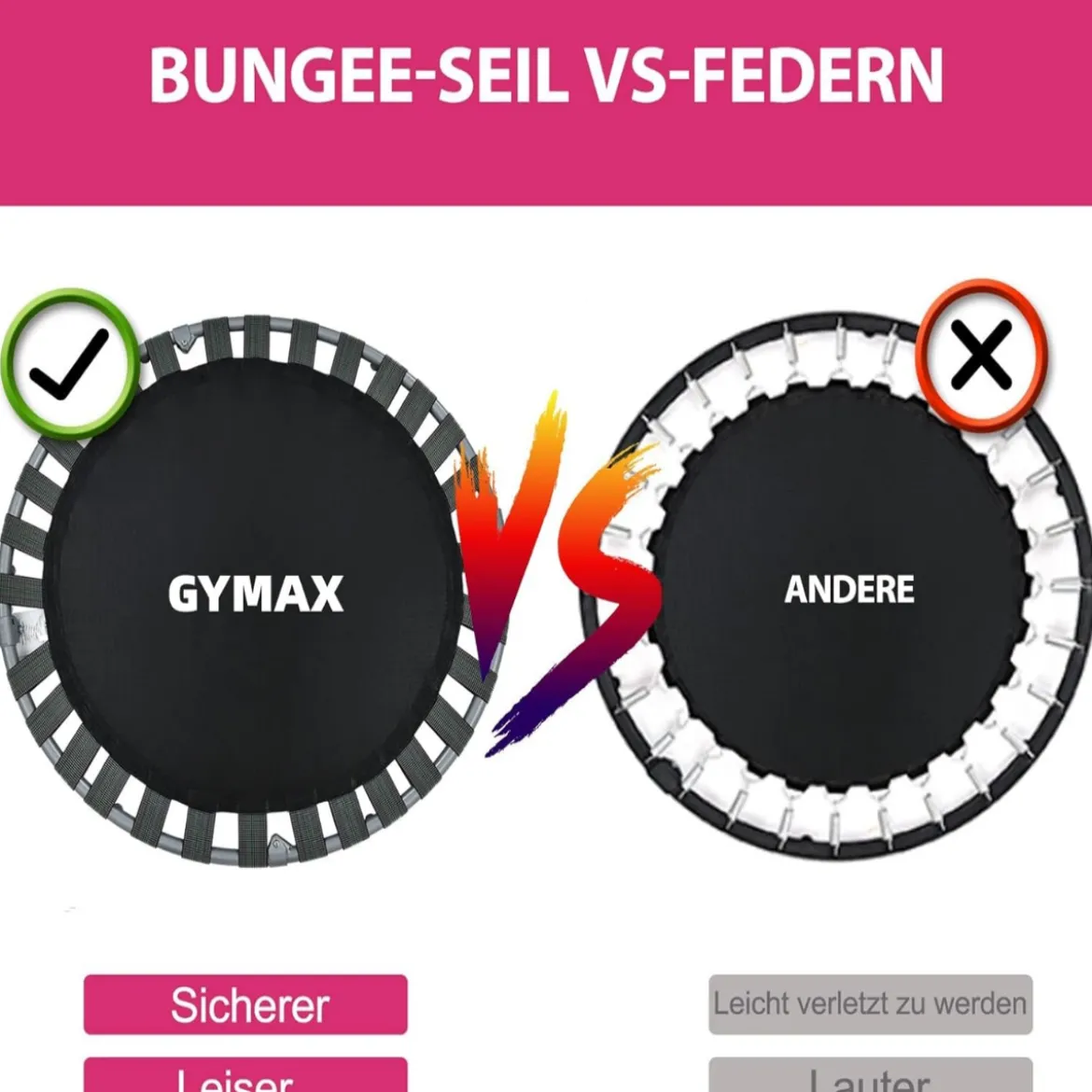 φ92 cm Kindertrampolin mit Griff Mini-Trampolin bis 150kg Belastbar Klappbares Trampolin