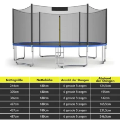 Ø 427cm Trampolin Sicherheitsnetz für Gartentrampoline Ersatznetz Außenliegend mit Reißverschluss