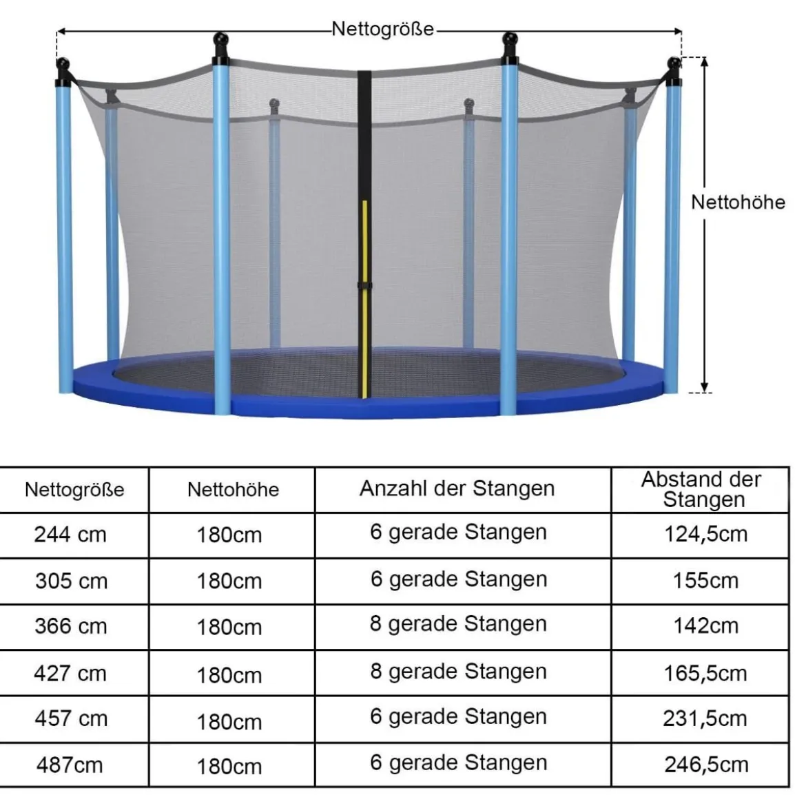 Ø366 cm Trampolin Sicherheitsnetz für Gartentrampoline innenliegend Schwarz