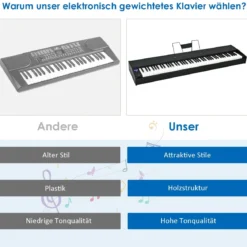 Digitalpiano Klavier Elektrisches Keyboard Klaviertastatur mit Netzteil 135x32,5x10,5CM