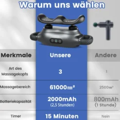 Elektrische Handmassagegeräte Tiefengewebe mit 3 Massageköpfen & 3 Modi Massagepistole zur Muskelentspannung von Schultern Beine Rücken