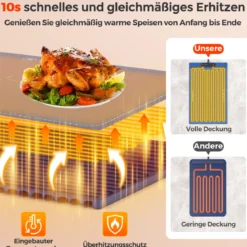 Elektrische Wärmematte Silikon für Lebensmittel Rollbare Warmhalteplatte 6 Temperaturregelung von 50℃-100℃