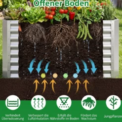 Hochbeet Metall Rechteckiger Pflanzkasten aus Verzinktem Blech mit Offenem Boden 119,5 x 61,5 x 60,5 cm