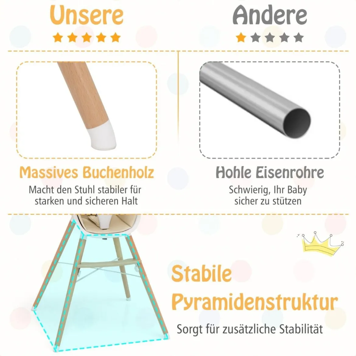 2 in 1 Babyhochstuhl aus Buchenholz mit 5-Punkt-Sicherheitsgurt & Doppeltablett Grau