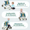 3 in 1 Lauflernwagen mit Lichtern & Musik LauflernhilfeRutschauto Spielbrett