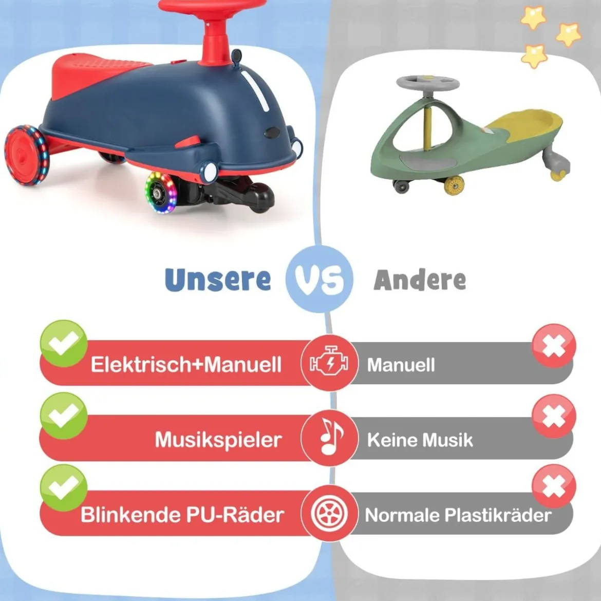 2 in 1 Rutschauto und Elektroauto mit leuchtenden Rädern & Musik Kinderfahrzeug Spielzeugauto