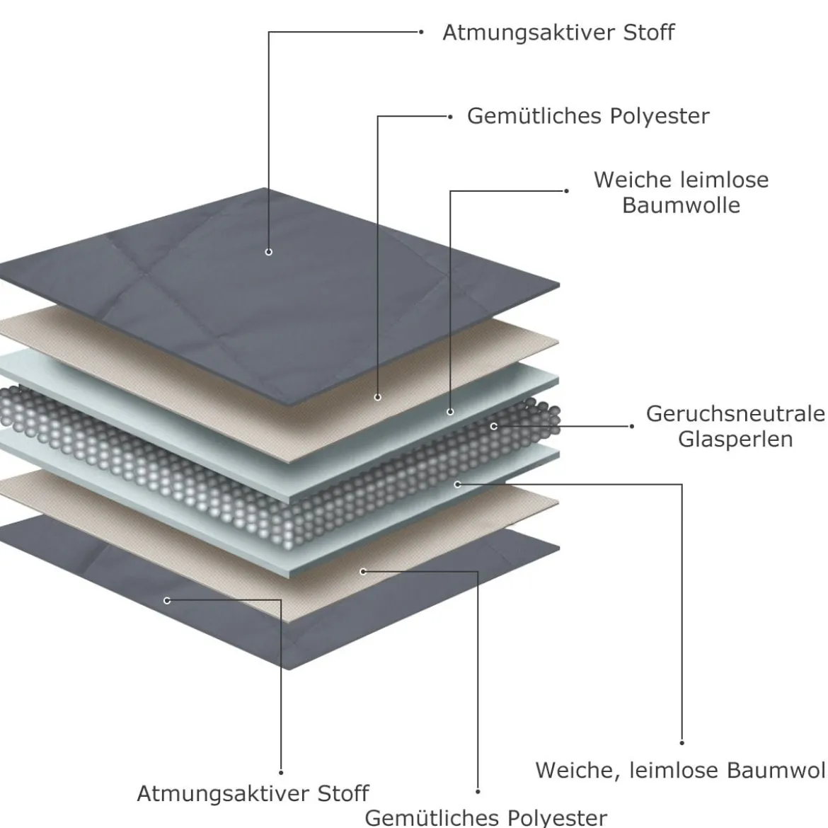 9,1 kg Gewichtete Decke mit Aufbewahrungstasche schwere Decke 183 x 122 cm Grau