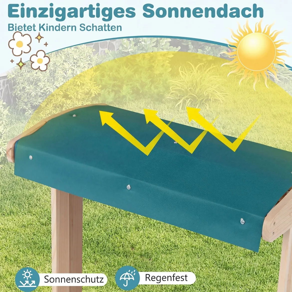 Kinderstaffelei aus Holz Staffelei mit Doppelseitiger Transparenter Malplatte & Sonnendach
