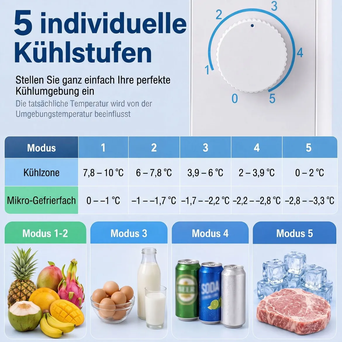 46L Mini Kühlschrank Kleiner Getränkekühlschrank mit 5 Einstellbaren Kühlstufen Umkehrbarer Tür