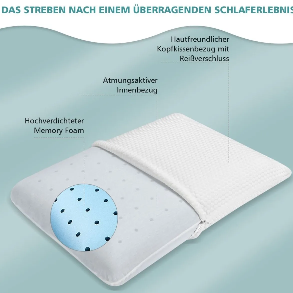 Rückstellschaum-Kissen belüftetes bequemes ergonomisches Kissen 60 x 40 x 13 cm Weiß