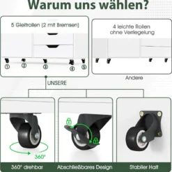 Rollcontainer mit 5 Schubladen & Schrank Mobiler Aktenschrank Schubladenschrank Bürocontainer Weiß