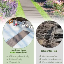 Rollweg aus HDPE 242 x 55cm Gehweg ausrollbar Gartenweg wetterfest Gehwegplatte Trittplatte für Hochzeit Grau