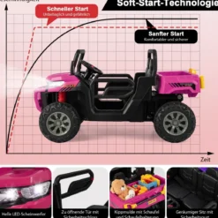 2 Sitzer Elektroauto mit Automatische Ladefläche & Musik & Scheinwerfer 3-8 km/h Fernbedienung