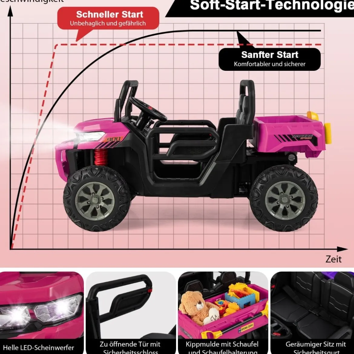2 Sitzer Elektroauto mit Automatische Ladefläche & Musik & Scheinwerfer 3-8 km/h Fernbedienung
