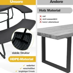 Sitzgarnitur für 8 Personen Picknicktisch aus HDPE mit Schirmloch & 4 Bänken Wetterfester Tisch