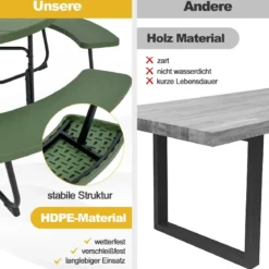 Sitzgarnitur für 8 Personen Picknicktisch aus HDPE mit Schirmloch & 4 Bänken Wetterfester Tisch