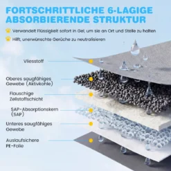 150 STK Welpen Unterlagen Aktivkohle 6-lagige PIPI Matten für Hunde schnell trocknend 60 x 60 cm