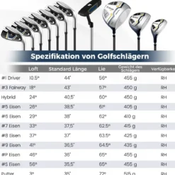 15 teilges Komplett Golfschläger Set Golf Set mit Golftasche & Regenhaube Gelb