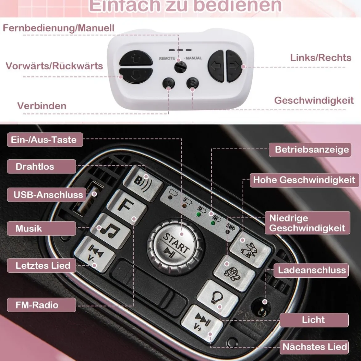 12V Aston Martin DBX Kinderauto mit 2,4G-Fernbedienung 1,4-2,5 km/h Rosa