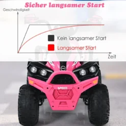 12V Elektro Kinderquad mit Musik Hupe und LED Scheinwerfer Elektroquad Rosa