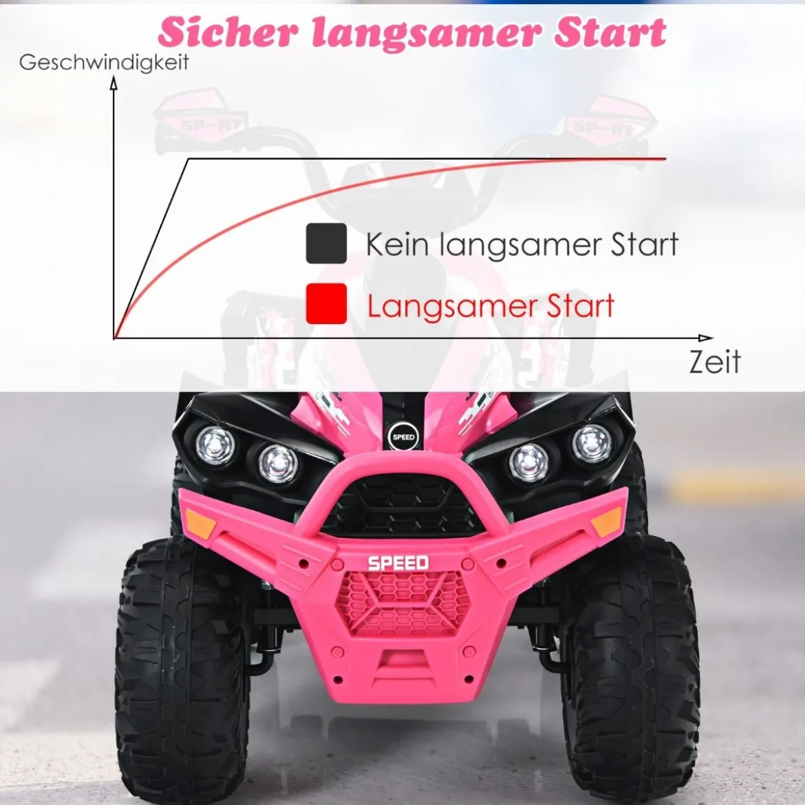 12V Elektro Kinderquad mit Musik Hupe und LED Scheinwerfer Elektroquad Rosa