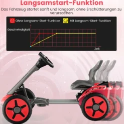 12V Kinder Elektro Gokart mit LED & 2-fach Verstellbarem Lenkrad & SitzLichter Rot