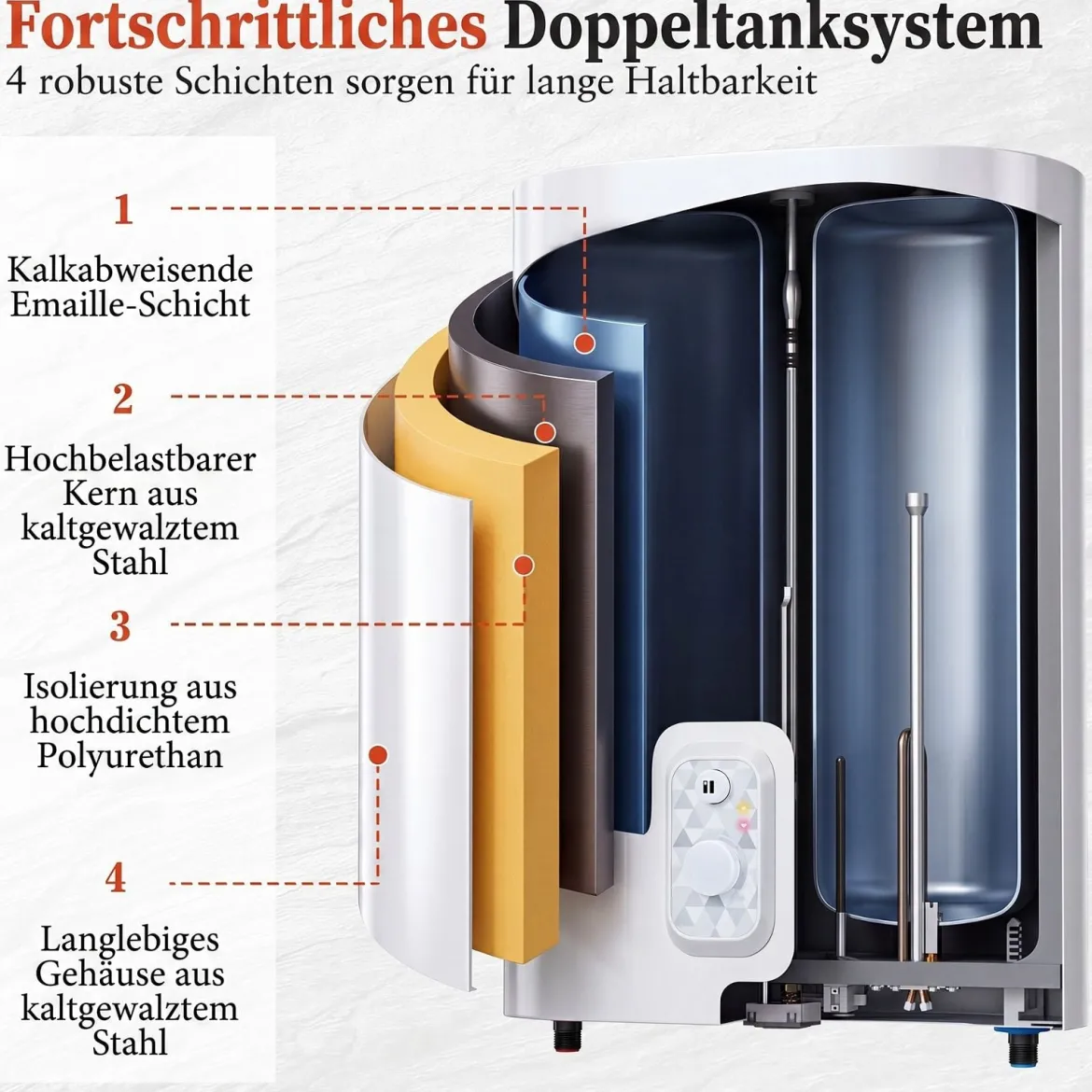 Warmwasserspeicher 25 L mit Doppelbehälter 1300 w und 2000 w Heizmodus 30 - 75 ℃